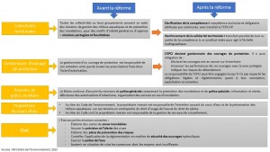Réforme_GEMAPI